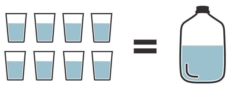 Differences In Types Of Water | Fontis Water