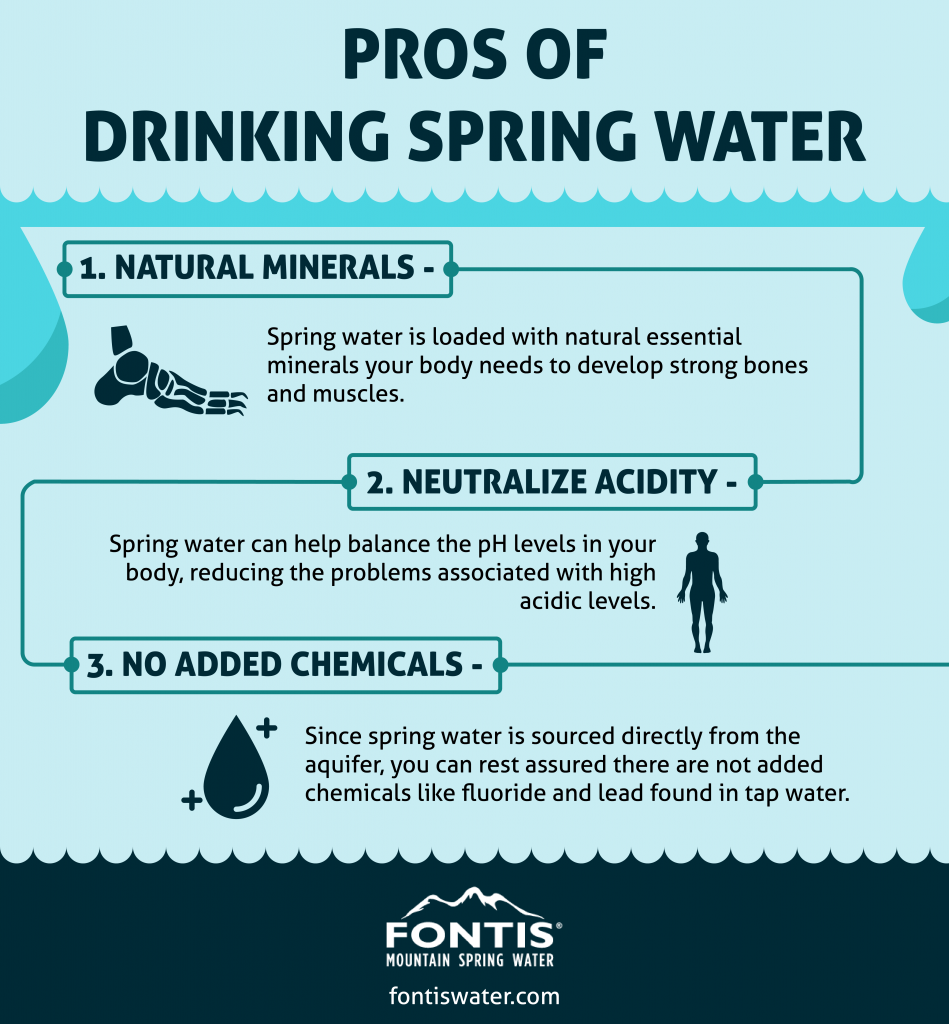 Difference between spring water and drinking shop water