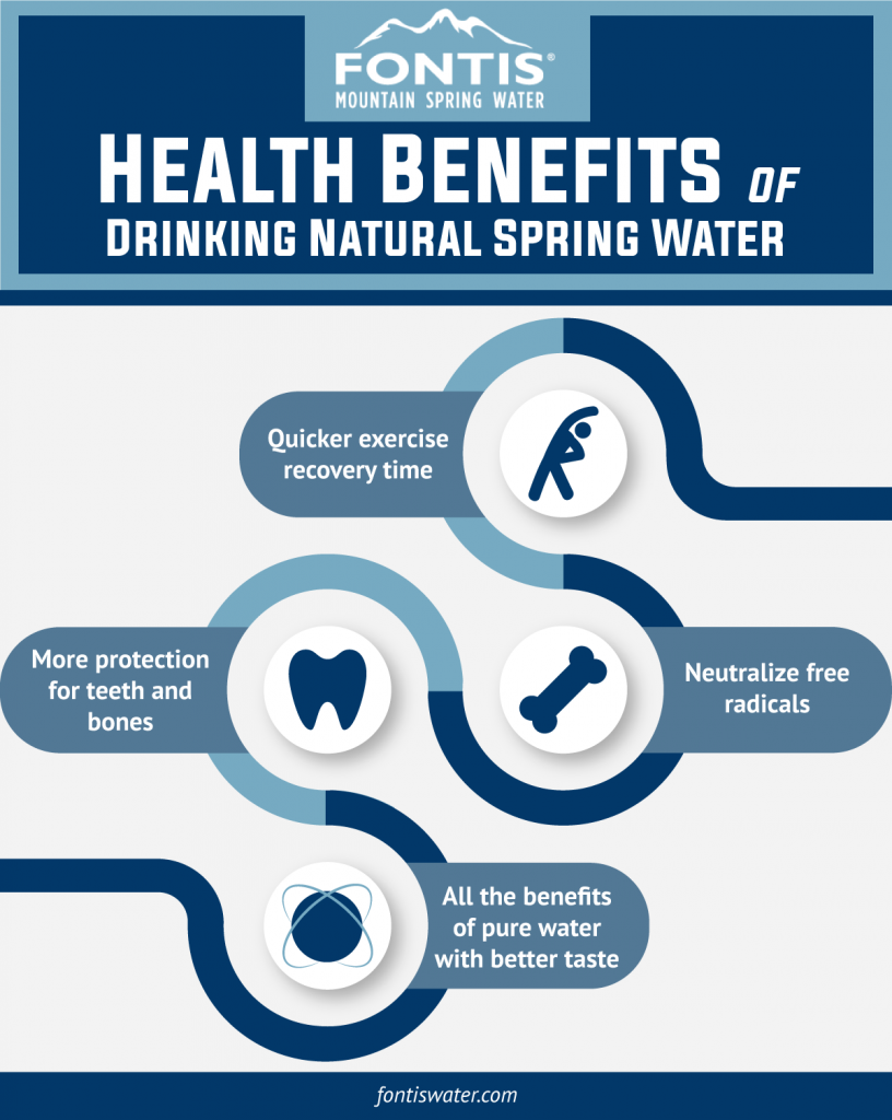 Spring Water vs. Purified Water: What's the Difference?