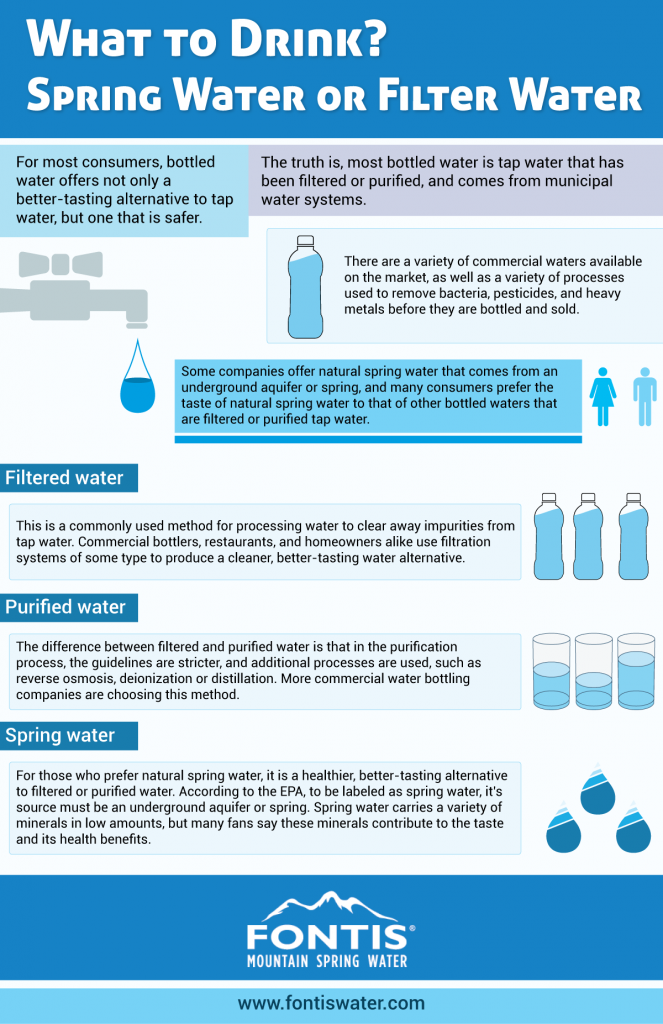 difference between mineral water and tap water