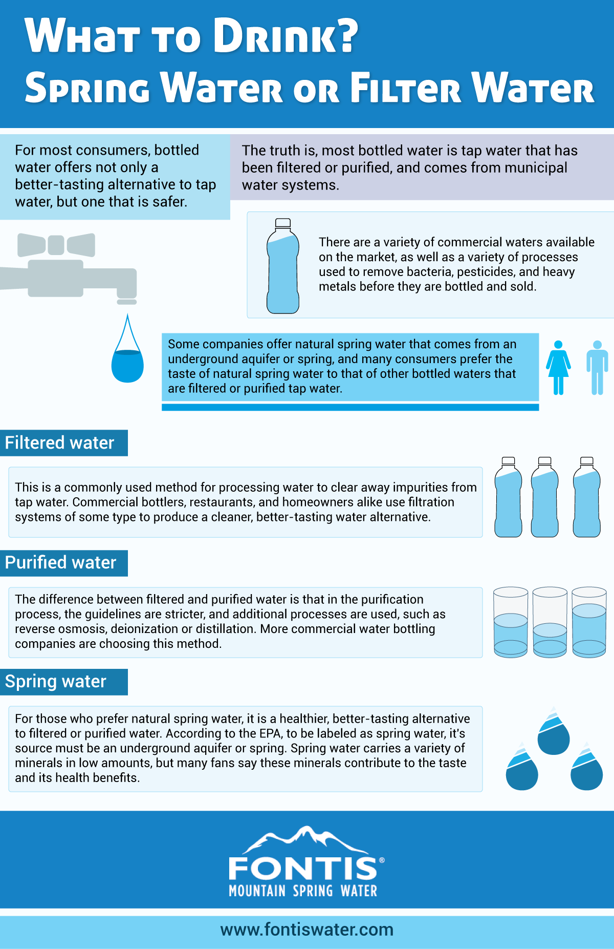 difference between tap water and filtered water