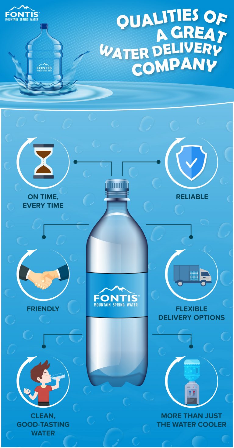 Qualities Of A Great Water Delivery Company Fontis Water